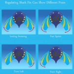 Gliding Stingray Pool Toy Soft & Durable Water Toy Swim Fun - image 3 | Brits Brothers Parts