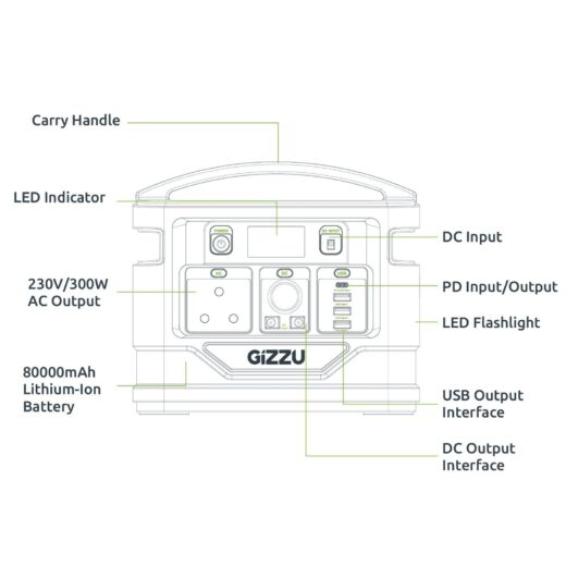 GIZZU 296Wh Portable Power Station 1 x 3 Prong SA Plug Point – side angle