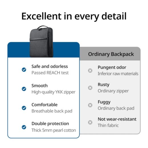 UGREEN Laptop Backpack B02 (Up to 15.6" Waterproof YKK Zips Wear Resistant) - image 3 | Brits Brothers Parts